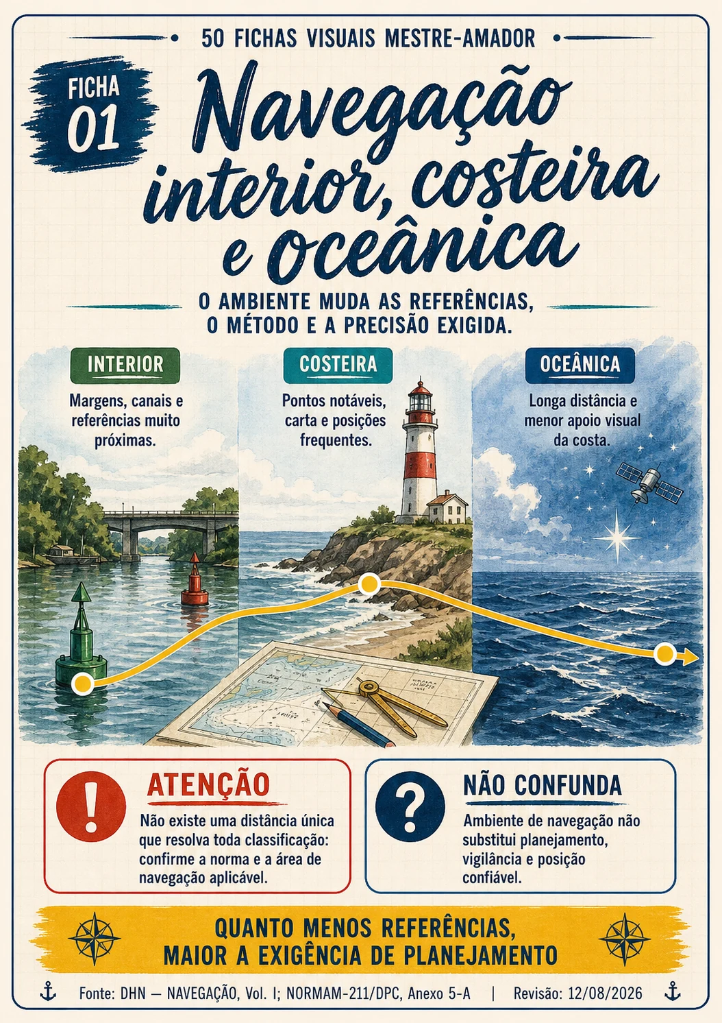 Prévia da ficha Navegação Interior, Costeira e Oceânica