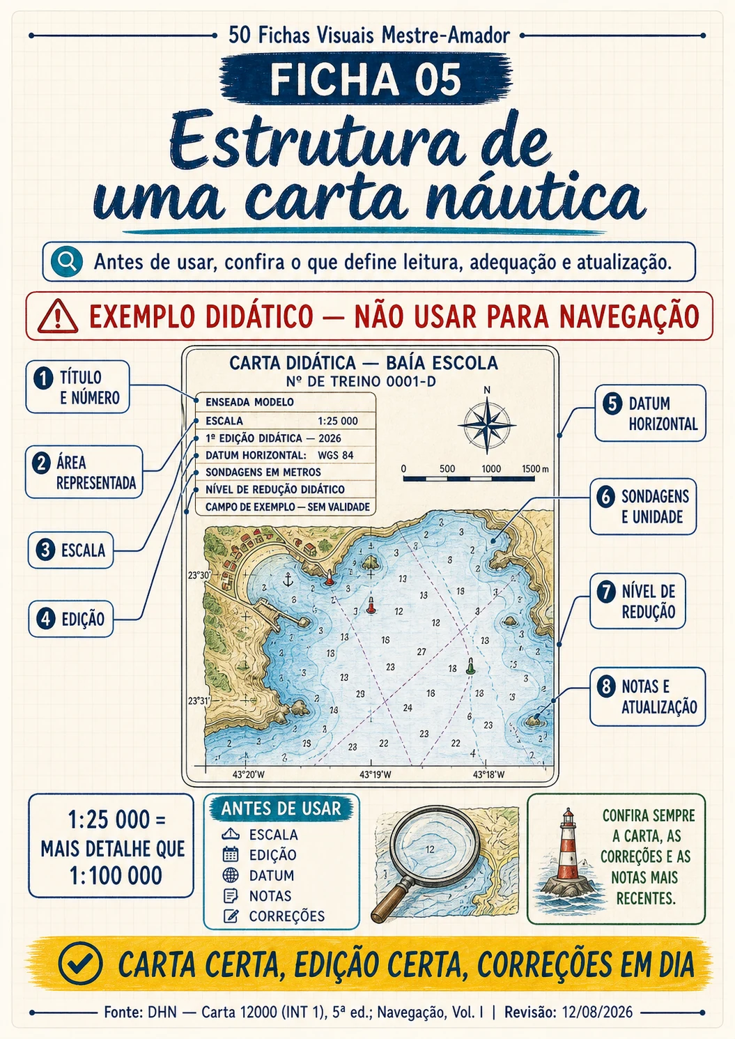 Prévia da ficha Estrutura da Carta Náutica
