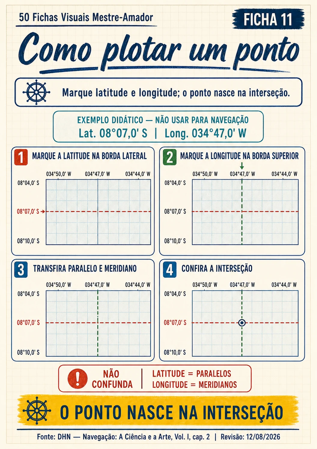 Prévia da ficha Como Plotar um Ponto