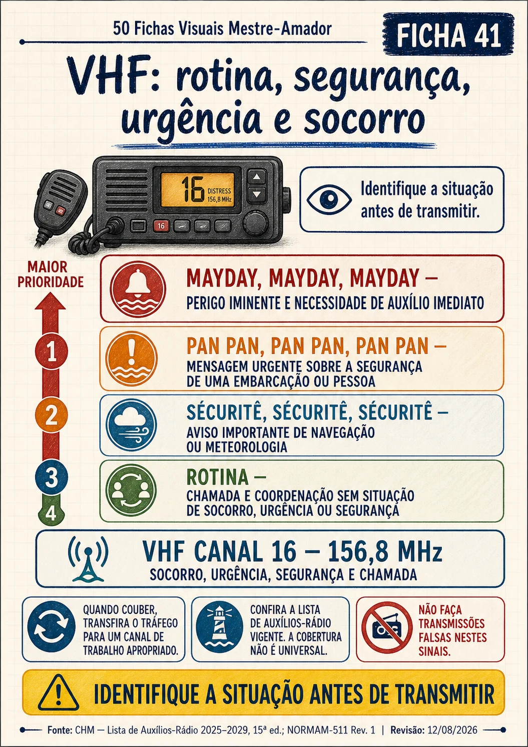 Prévia da ficha Prioridades no VHF