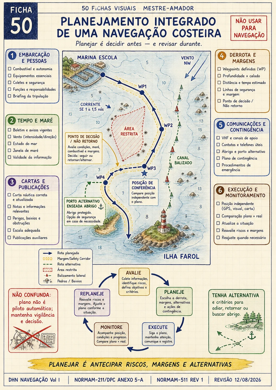 Prévia da ficha Planejamento Integrado da Navegação Costeira